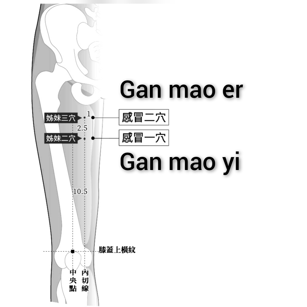 感冒一二.jpg