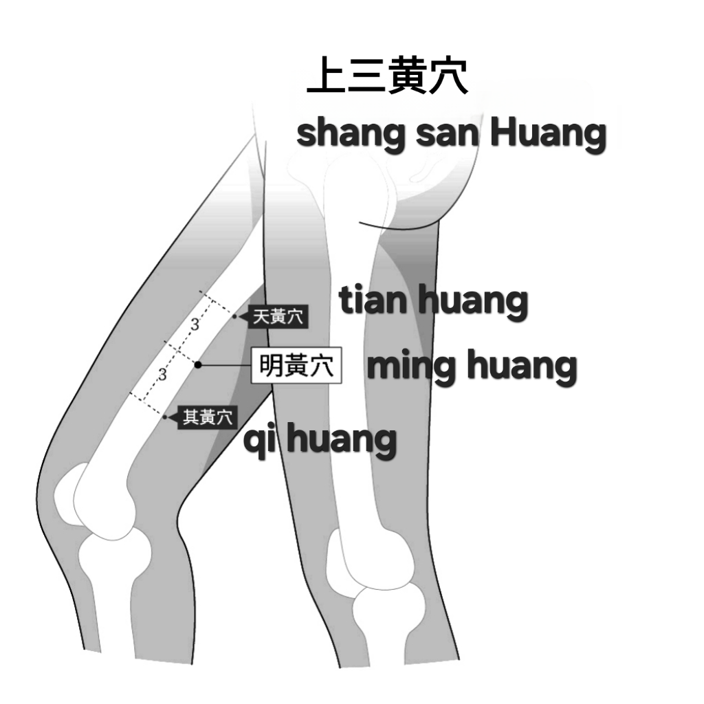 上三黄穴.png